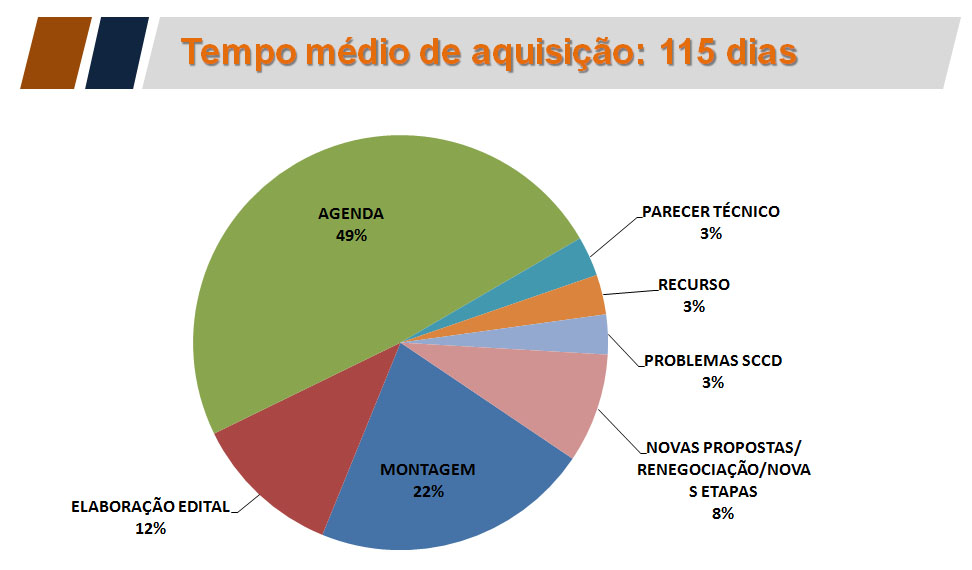 tempo 2015